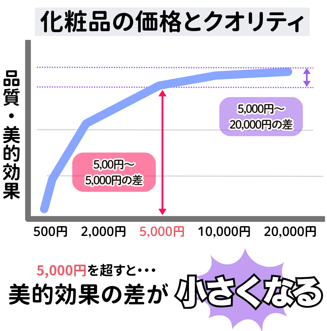 価格クオリティ