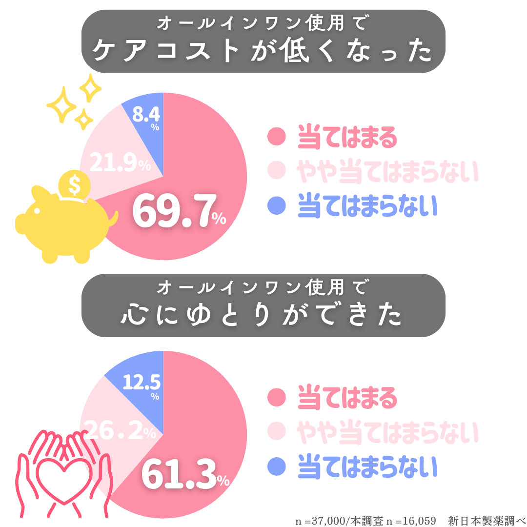 オルイン利用グラフ